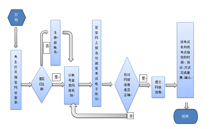 報考1.png 報考1.png
