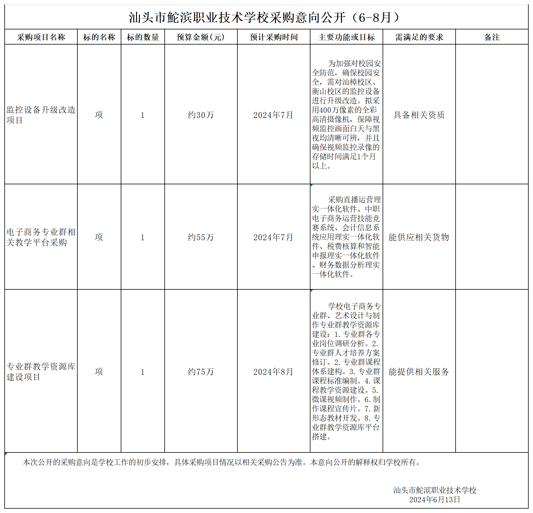 20240613采購意向公開（2024年6-8月）(1)_Sheet1.png