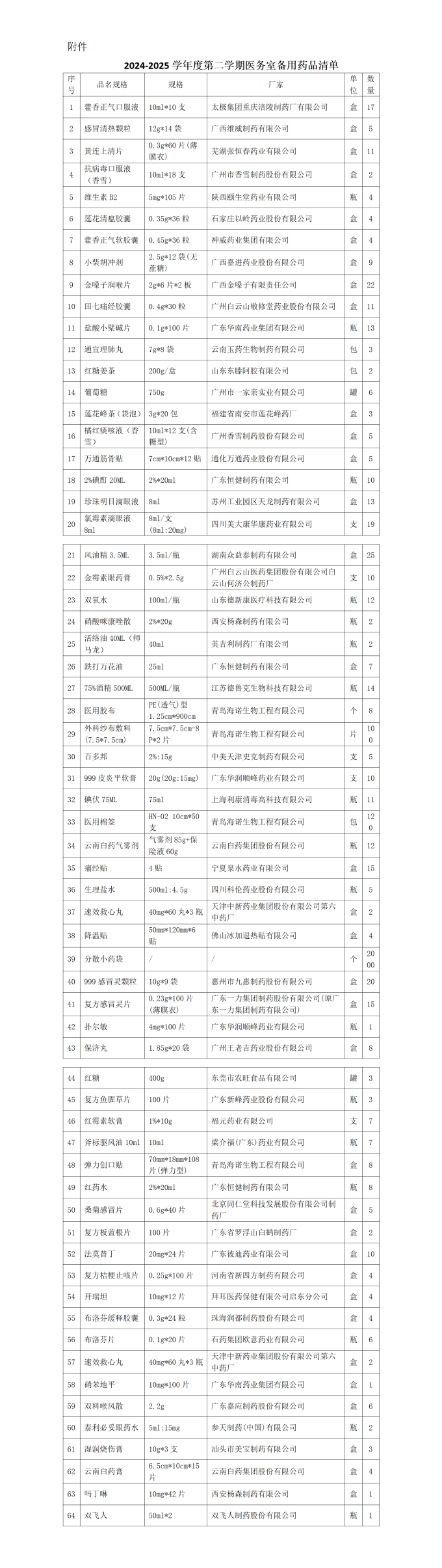 20250228醫務室備用藥品采購詢價公告_01(1).png